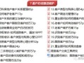 抄底商业房产怎么办证流程(抄底买房是什么意思啊)