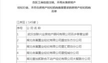 武汉房产中介资质怎么查(武汉房屋中介协会投诉电话)