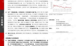 房产销售周报总结怎么写(房产销售每周周报总结怎么写?