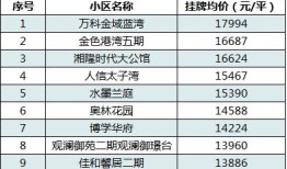 武汉个人房产税怎么计算(武汉房产税收费标准)