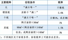 私人房产过户费用怎么算(私人房屋过户费用明细)
