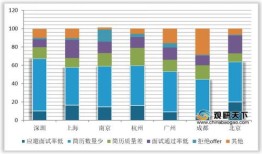 房产销售职位要求怎么写(房产销售职位要求怎么写好)