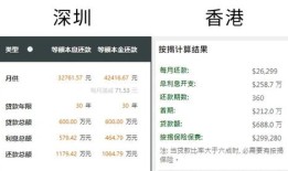 房产按揭月利率怎么算(房子按揭利息计算方式)