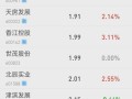 房产股票多半退市怎么办(房地产股票退市)