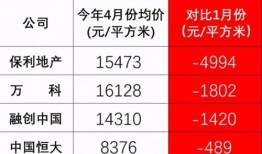 恒大房产认筹怎么退(恒大房子认筹后退款流程)