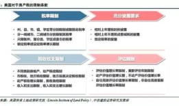 美国房产税怎么征收(美国房产税交多少)