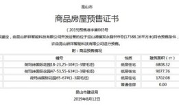 怎么查昆山房产过户进度(昆山房产交易中心预约过户)