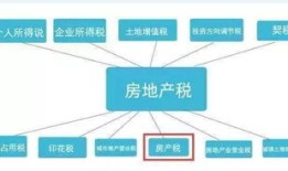 怎么降低房产税税源维护(房产税是降房价,调贫富的有效手段)