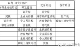 单位商业房产税怎么算(公司商业用房交易税费怎么算)
