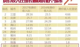 重庆宜家房产工资怎么样(重庆宜家薪资)
