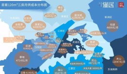 房产月供利息怎么算的(房产月供怎么计算)