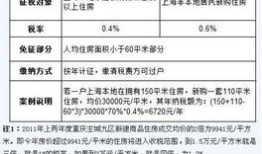 住宅的房产税怎么交(住宅的房产税怎么缴纳)