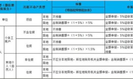 公司房产出租后怎么计算(公司房产出租后怎么计算增值税)