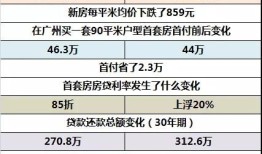 广州房产律师费怎么算(广州新房律师费)