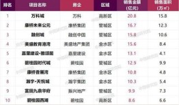 干房产销售怎么记住路线(房产销售怎样做)