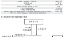房产抵扣增值税怎么算(房屋增值税抵扣的有关规定)