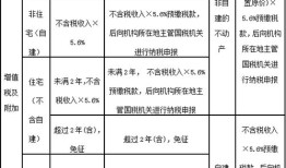 销售提成怎么交房产税(房产销售提成税率)