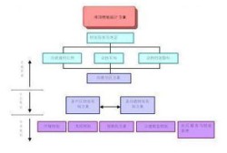 房产销售拓展计划怎么写(房地产拓展计划怎么写)