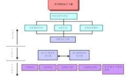 房产销售拓展计划怎么写(房地产拓展计划怎么写)