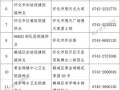 淮滨房产情况怎么样啊(淮滨售房信息)