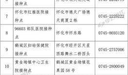 淮滨房产情况怎么样啊(淮滨售房信息)