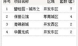 房产网签日期怎么查询(房产网签时间哪里看)