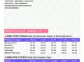 怎么投诉房产销售公司吗(如何投诉房产销售)