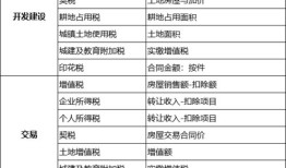 自用房房产税率怎么算(自用房产税计入什么科目)
