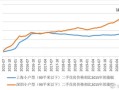 三省房产税怎么征收(房产税在七省市试点)
