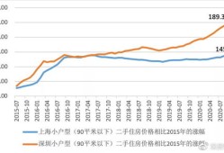 三省房产税怎么征收(房产税在七省市试点)
