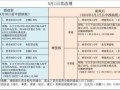 怎么样核定房产原值(怎么样核定房产原值和增值税)