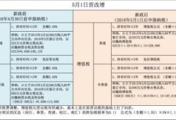 怎么样核定房产原值(怎么样核定房产原值和增值税)