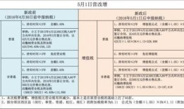 怎么样核定房产原值(怎么样核定房产原值和增值税)