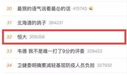 恒大房产在网上怎么认购(恒大网上认购是什么意思)
