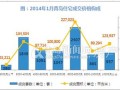 怎么看房产成交量(怎么看房屋成交价格)