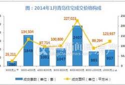怎么看房产成交量(怎么看房屋成交价格)