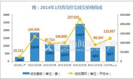 怎么看房产成交量(怎么看房屋成交价格)