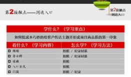 房产置业顾问销讲怎么写(置业顾问销讲词范文)