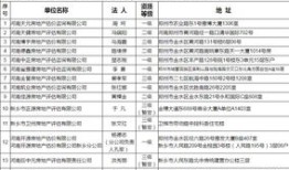 南安房产评估费怎么算(房屋评估费怎么收费)