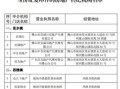 房产中介备案怎么办理(房产中介备案怎么办理手续)