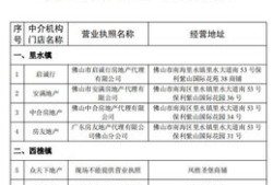 房产中介备案怎么办理(房产中介备案怎么办理手续)