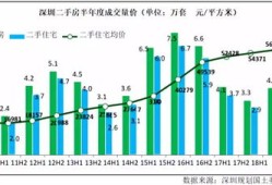 深圳房产购买时间怎么看(深圳新房在哪里查)