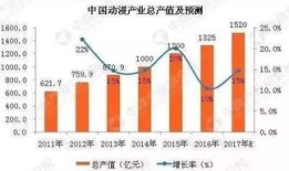旅游房产预计残值怎么算(旅游房产预计残值怎么算的)