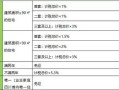 8.4的房产税怎么算(房子税费8.3)