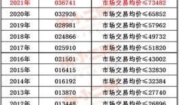 个人房房产税怎么算(个人房产税是什么)