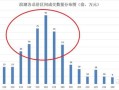 房产类型排序怎么排的啊(房产类别是什么意思)