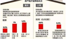 房产税预征税怎么计算(房地产预征税)