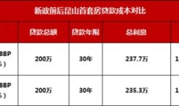 房产契税滞纳金怎么算法(房产契税的滞纳金上限是多少钱)
