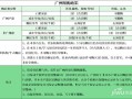 广州不限户籍房产怎么办(广州不限购区域买房要求)