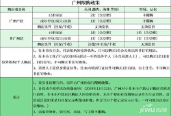 广州不限户籍房产怎么办(广州不限购区域买房要求)